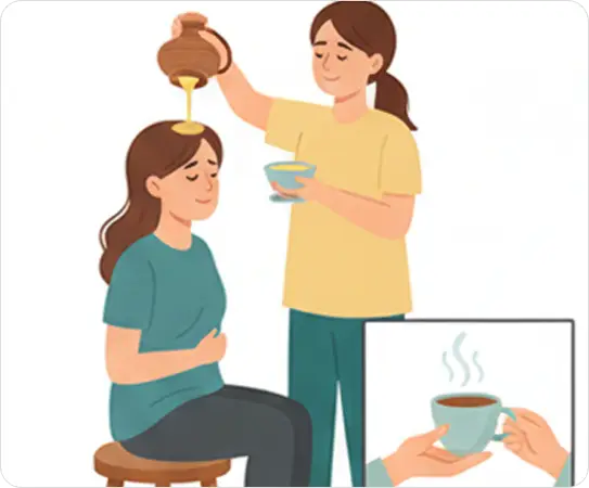 Pradhanakarma Meditation and Main Procedure