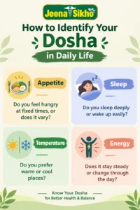 Discover Your Dosha Daily (1)